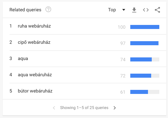 Google Trends keresés "webshop"-ra