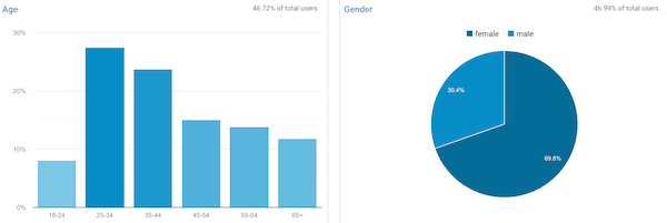 buyer persona jelentése