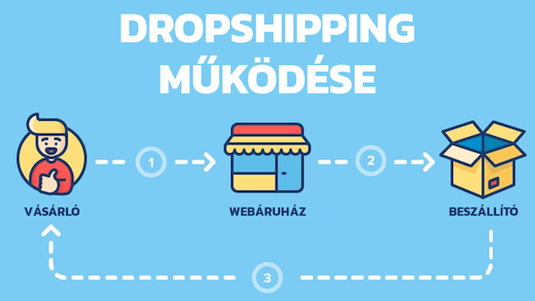 dropshipping jelentése