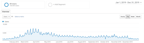 konkurencia elemzés