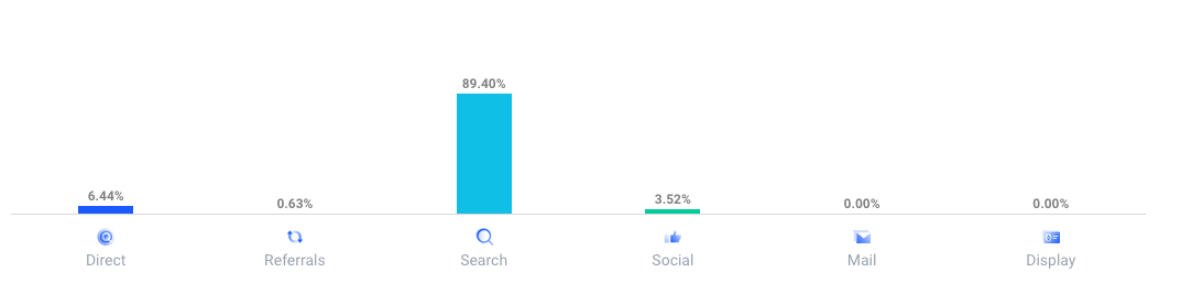 piackutatás egyik fontos lépése