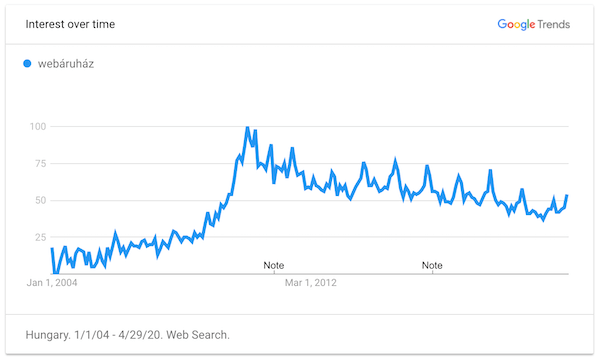 primer és szekunder kutatás