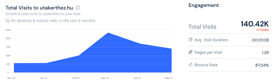 versenytárs elemzés